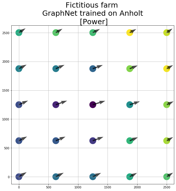 Wake effects on a 5x5 grid layout. The wake effects are correctly larger in the internal part of the farm.