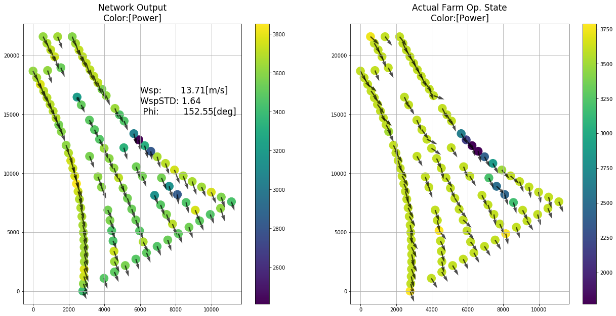 same as the previous plot for higher windspeed